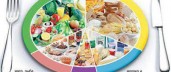 Какое должно быть сочетание продуктов при раздельном питании